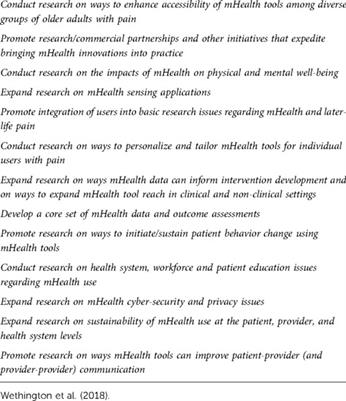 Chronic pain through COVID